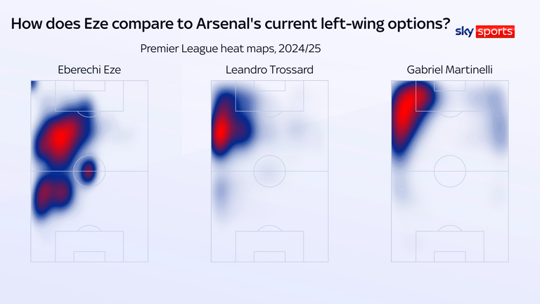 GRAPHIC