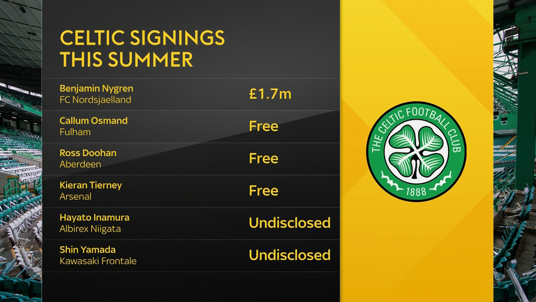 Celtic transfers