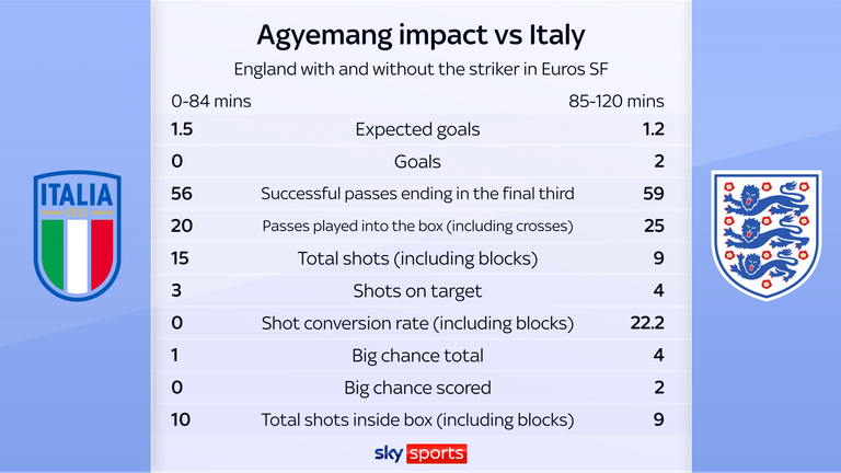 Michelle Agyemang vs Italy