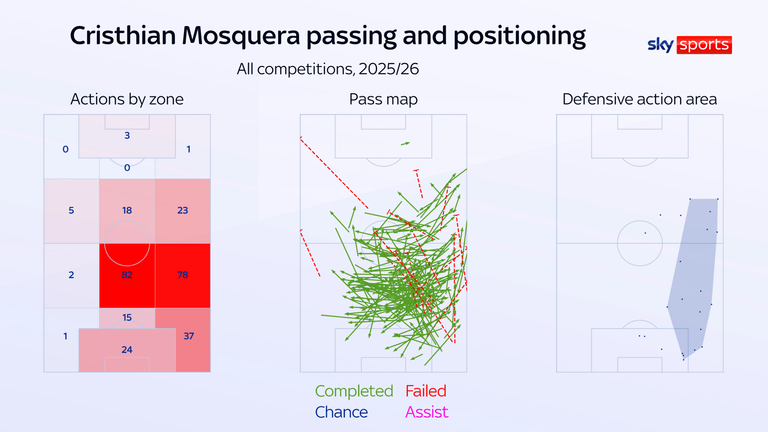 Mosquera