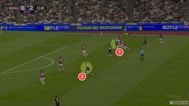 Estevao (1) accelerates towards the right-hand side of the box as Fernandez (2) begins his run