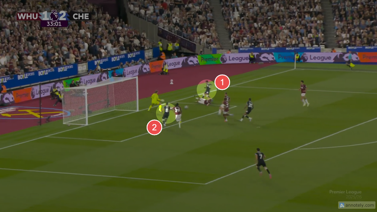 Estevao (1) crosse for Fernandez (2) to finish from close range