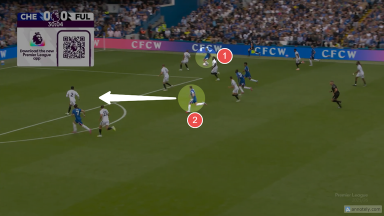 Joao Pedro (1) prepares to cross as Fernandez (2) continues his run into the box