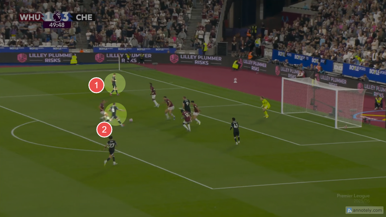 Fernandez (2) meets Neto's (1) cut-back with space to shoot