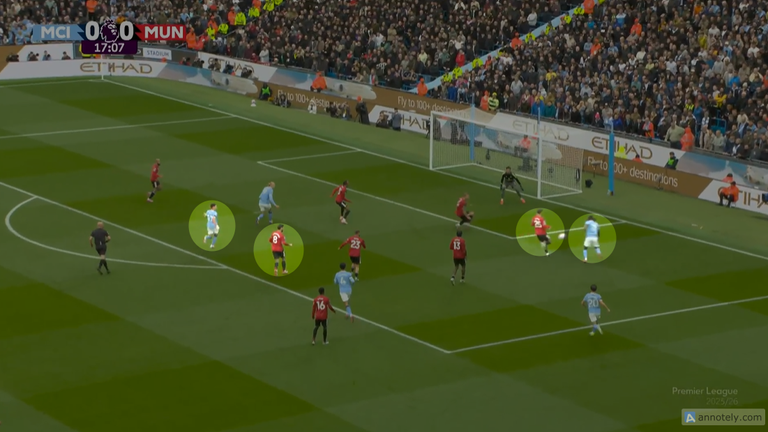 Ugarte is unable to prevent Doku's cross and Fernandes leaves Foden free for the header
