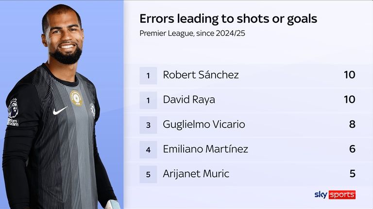 stats