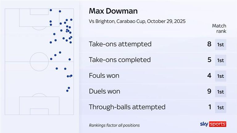 Max Dowman graphic