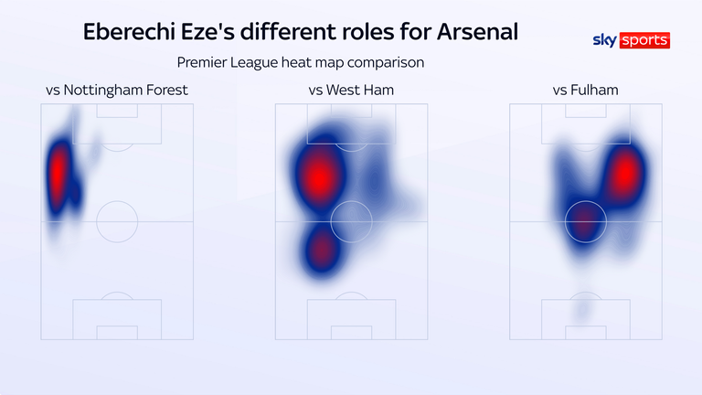 Eze has played on the left and on both sides of midfield this season