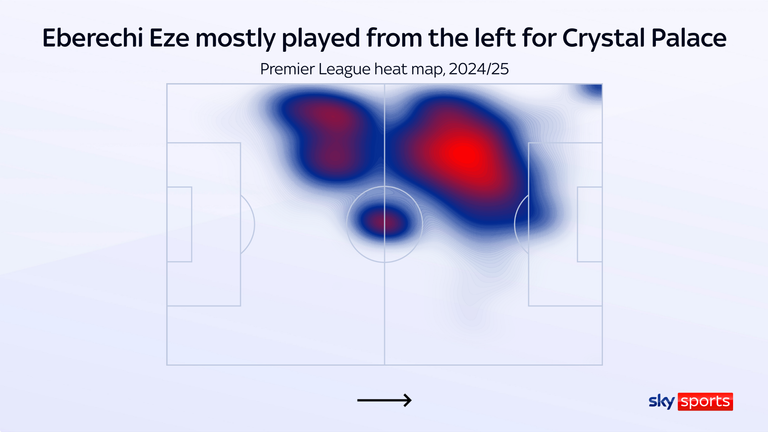 Eze's heat map for Crystal Palace last season in the Premier League