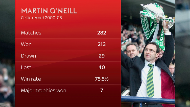 Martin O'Neill is back at Celtic in an interim capacity