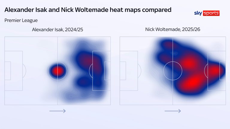 Alexander Isak and Nick Woltemade's Newcastle heat maps