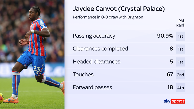 Jaydee Canvot's numbers