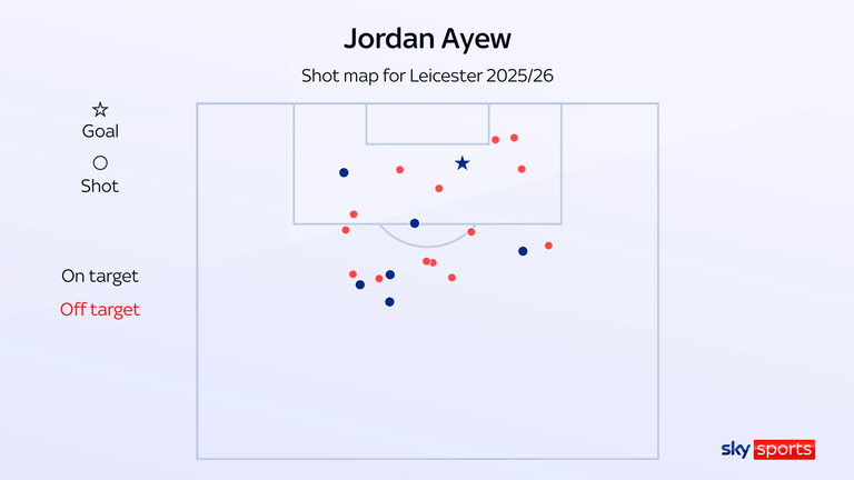 jordan ayew leicester