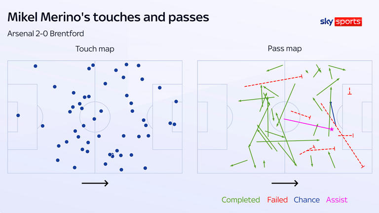 Mikel Merino's touch and pass maps highlight his all-round influence