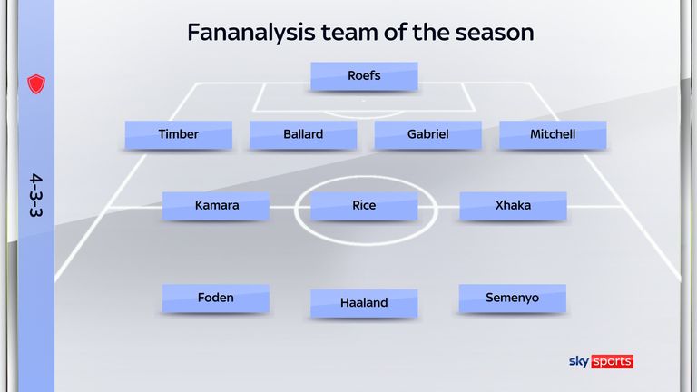 Fananalysis team of the season