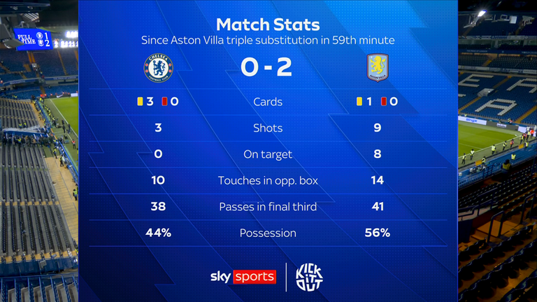 Aston Villa were transformed by a triple substitution on 59 minutes