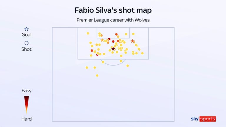 Fabio Silva's shot map during his Premier League career with Wolves