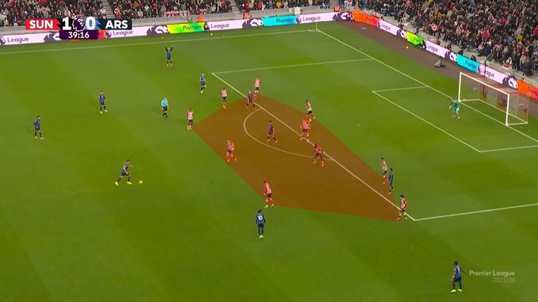 Sunderland vs Arsenal compactness
