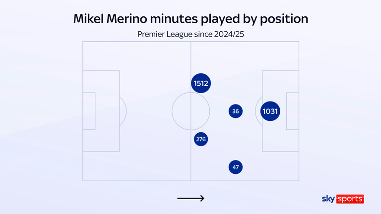 Mikel Merino has been used up front and in midfield