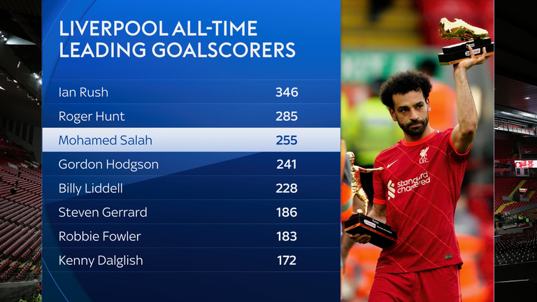 Salah