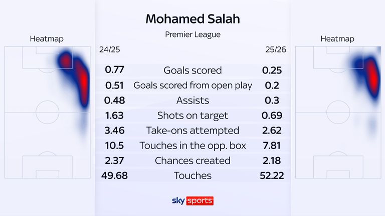 Salah
