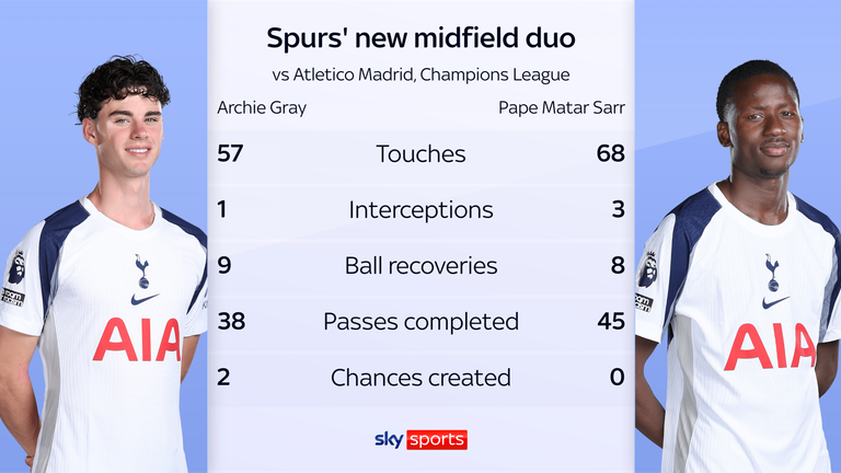 Archie Gray and Pape Matar Sarr's statistics for Tottenham against Atletico Madrid