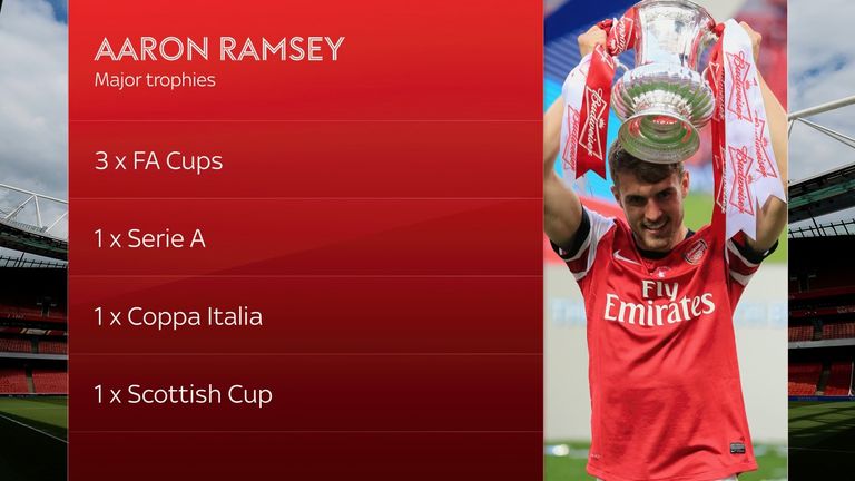 Aaron Ramsey