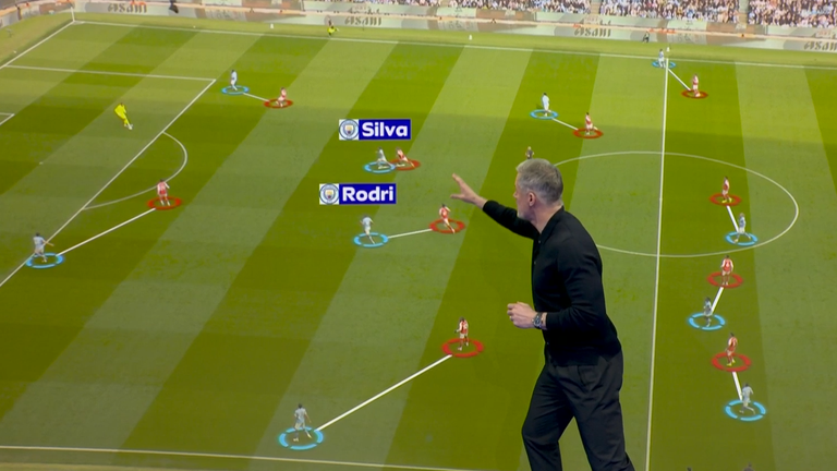 Arsenal deployed a man-to-man press against Man City