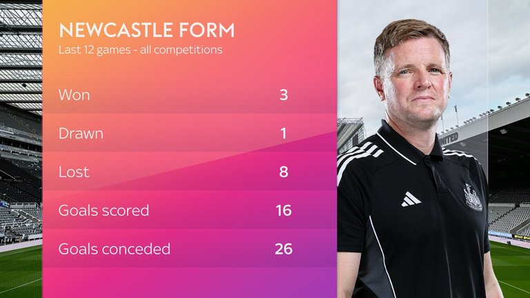 Newcastle's recent form