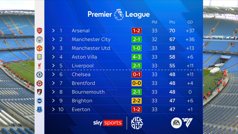 PL table April 19