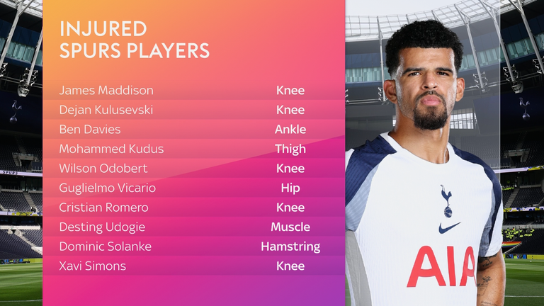 Spurs injuries