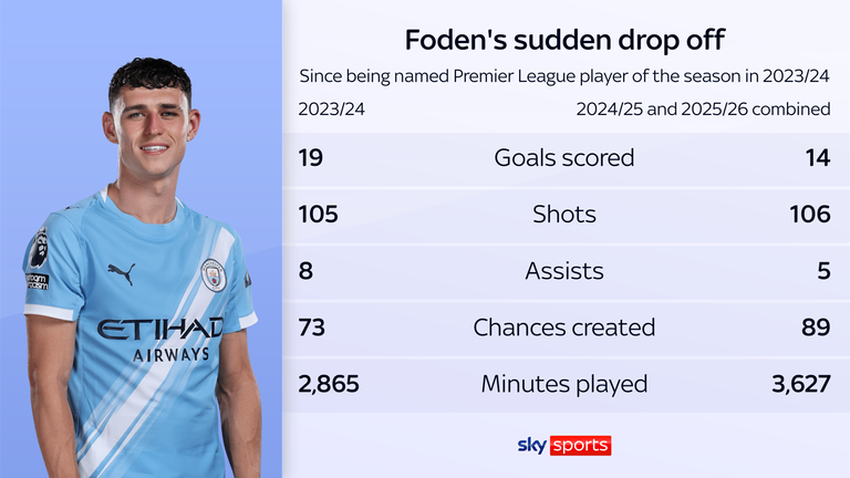 FODEN GRAPHIC