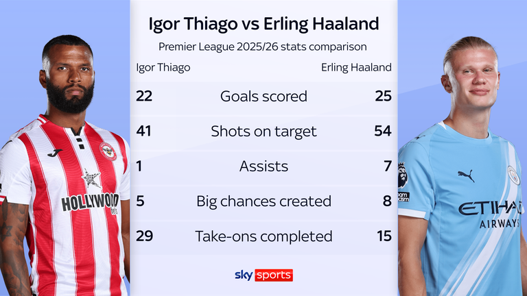 stats
