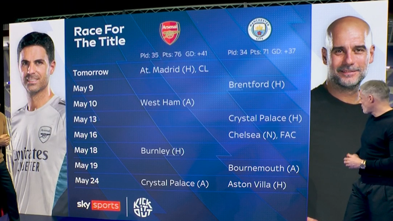 Title race run in