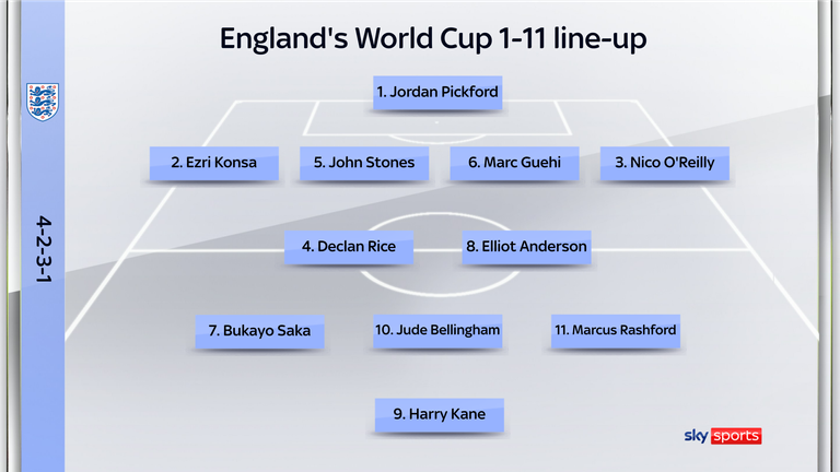 England's starting XI using 2026 World Cup squad numbers