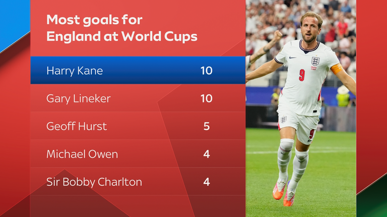 England World Cup goals
