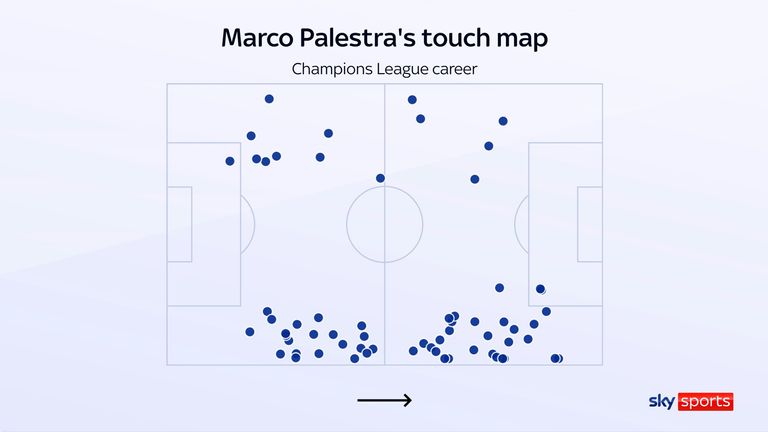 Marco Palestra's touch map for Atalanta in the Champions League