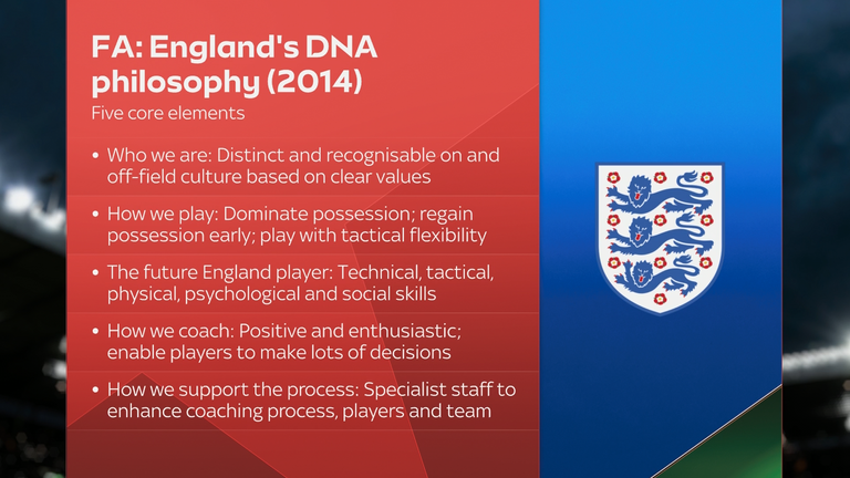 England's DNA philosophy