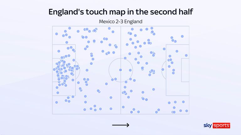 England's touch map in the second half shows their defensive contributions