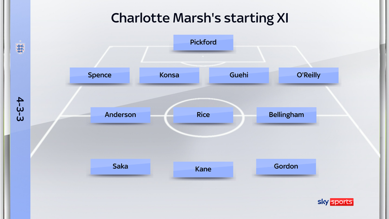 Charlotte Marsh's England XI vs Mexico