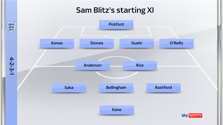 Sam Blitz's England XI to face Mexico
