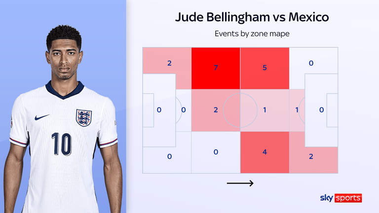 Jude Bellingham
