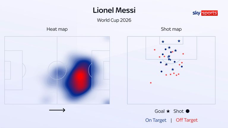Lionel Messi's heat map and shot map