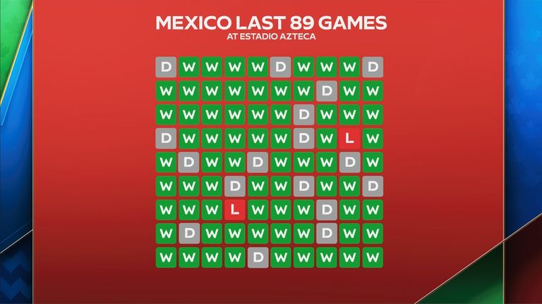 Mexico's home record