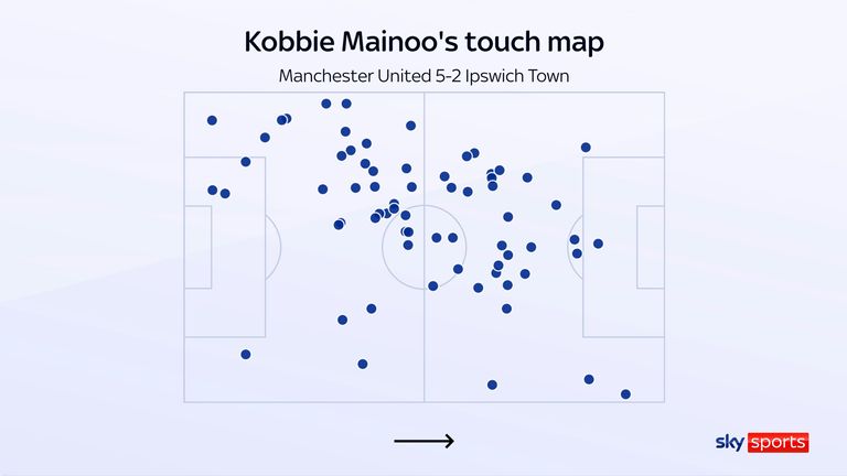 Kobbie Mainoo's touch map for Manchester United against Ipswich