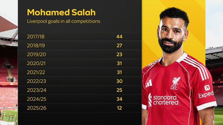 Mo Salah