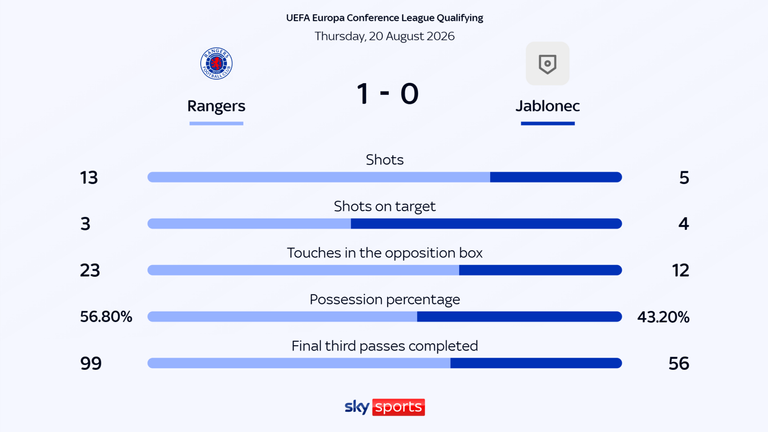 Rangers
