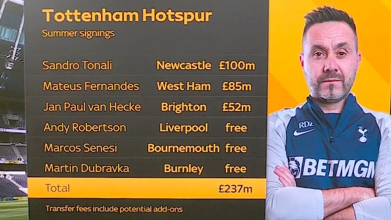 Tottenham business as of August 12